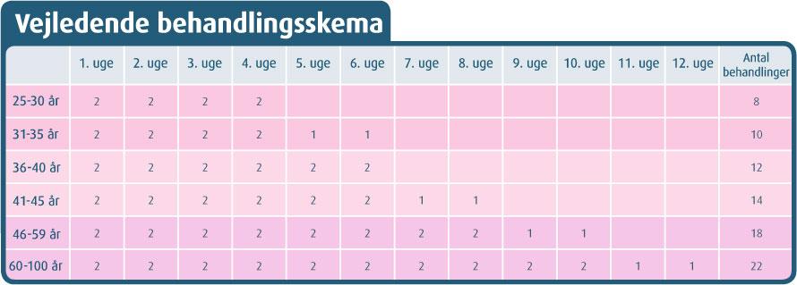 Beauty Angel behandlingsskema